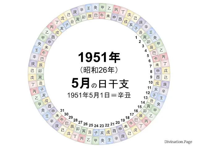 1951年（昭和26年）5月の日干支の図