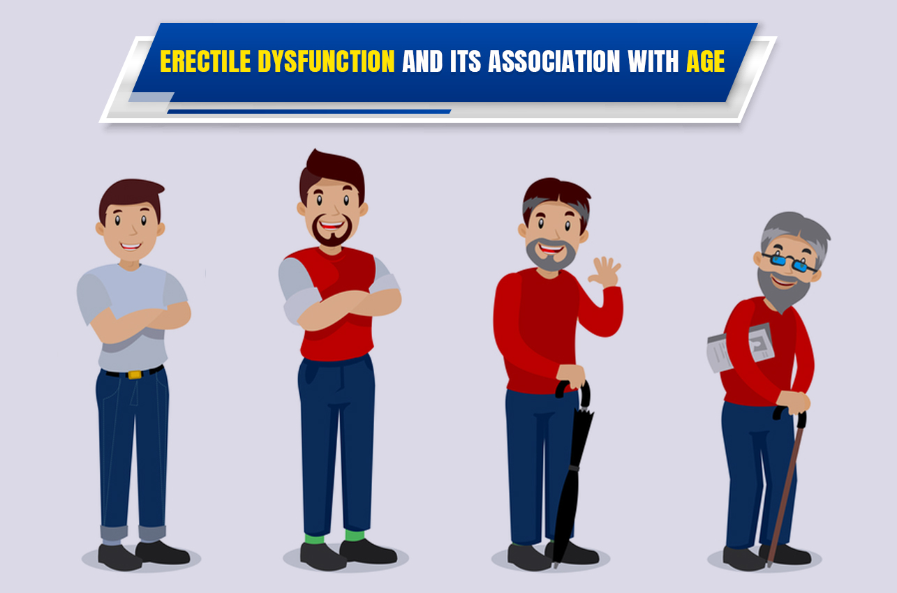 Erectile Dysfunction and its association with age