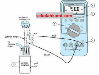 pemeriksaan MAP sensor