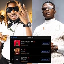 See Reactions As Wizkid FC Accused Asake Of Using Bot to Manipulate Streams On Apple Music Nigeria