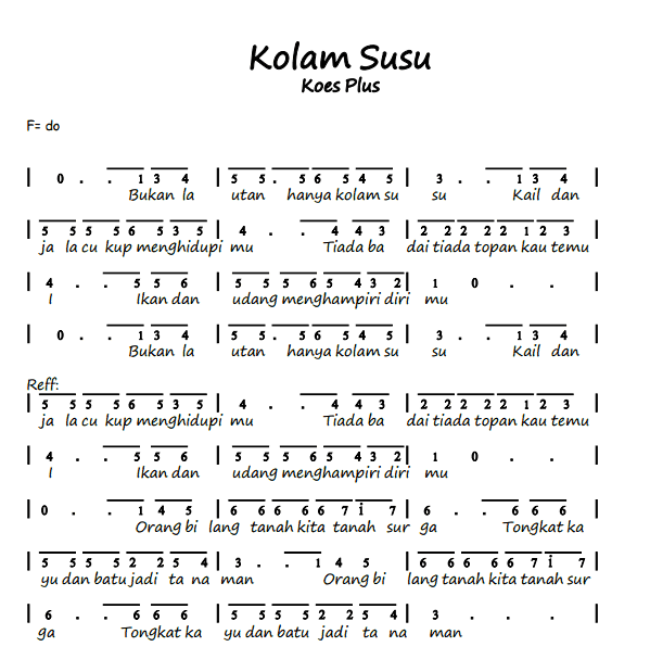 Not Angka Pianika Lagu Koes Plus Kolam Susu