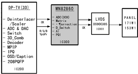 IC xử lý Matrix cho tín hiệu Video