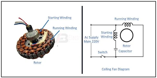 Connect Capacitor with Ceiling Fan