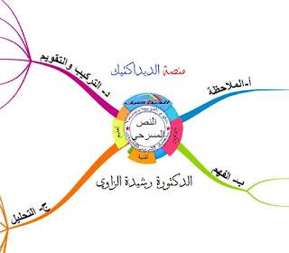 منصة الديداكتيك=خارطة ذهنية لنص مسرحي، الدكتورة رشيدة الزاوي