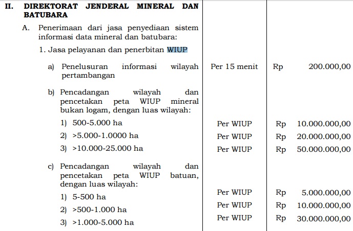 [1] Tata Cara Pengajuan Izin WIUP (Wilayah Izin Usaha 