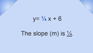 The slope (m) is 1/4