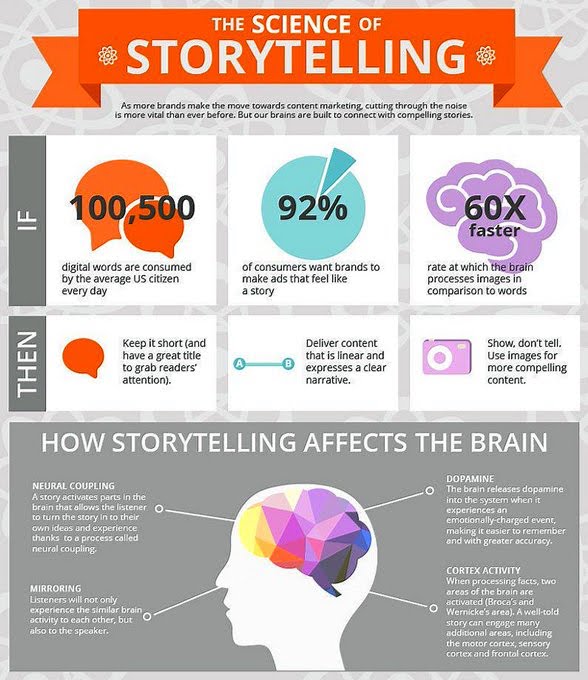 The science of storytelling