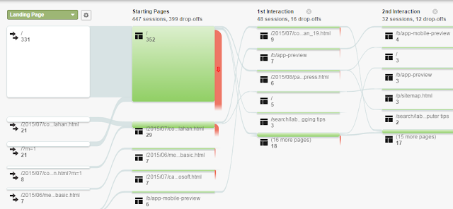 google analytics behaviour flow