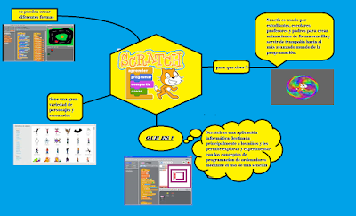 Resultado de imagen para que es scratch y para que sirve"