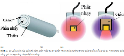 Nguyên lý của cảm biến điện dung