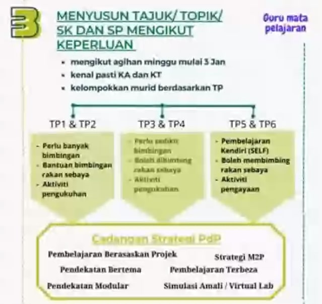 Galeri Cikgu Norliza