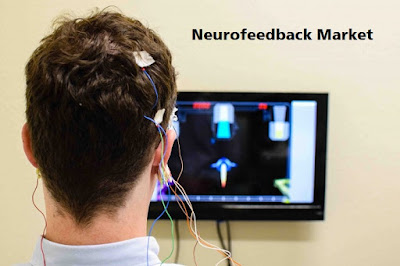 Neurofeedback Market