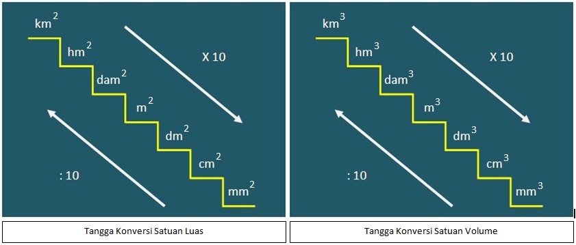 Contoh Besaran Pokok Satuan Dan Alat Ukur - Contoh QQ