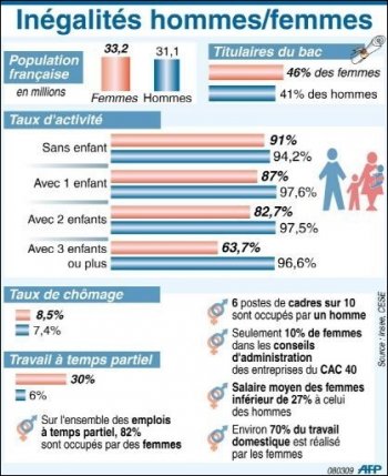 Les inégalités de salaires entre les femmes et les hommes état des 