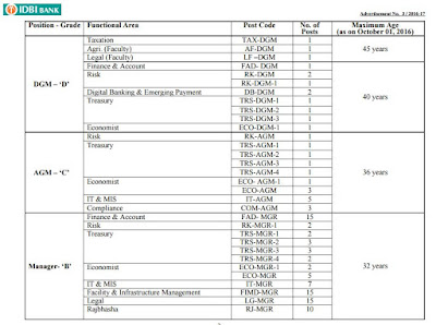 idbi bank vacancy 2017