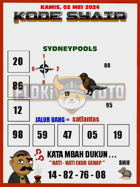 Web kesda togel sydney