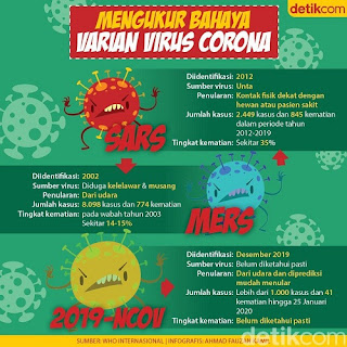poster pengetahuan virus corona