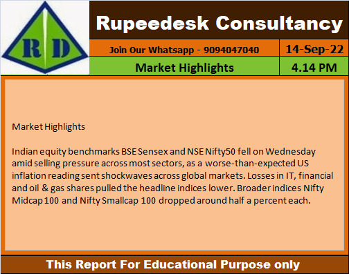 Market Highlights