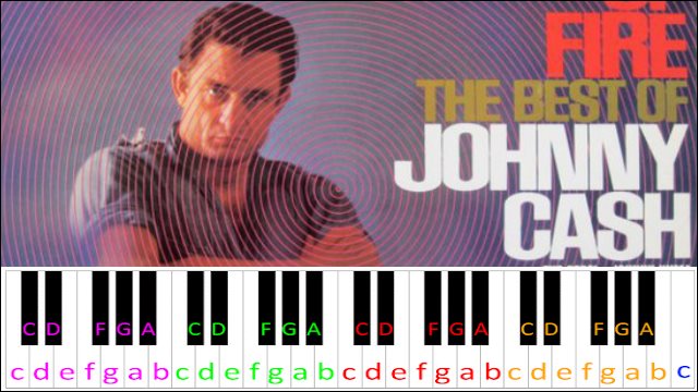 Ring of Fire by Johnny Cash Piano / Keyboard Easy Letter Notes for Beginners