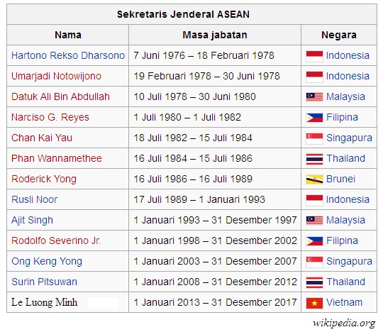 Daftar Sekretaris Jenderal ASEAN