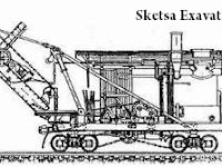 Penemu Excavator - William Smith Otis