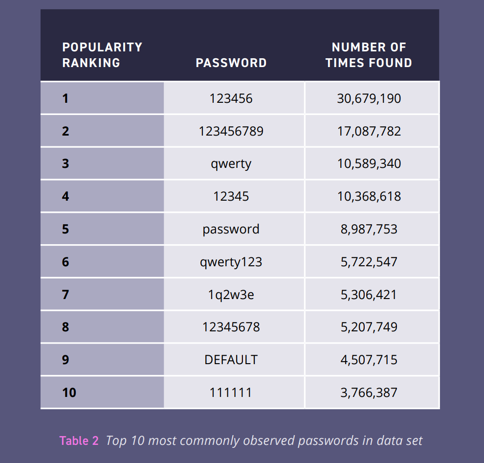 65 million Tumblr users' email addresses, passwords sold on dark web - Help  Net Security