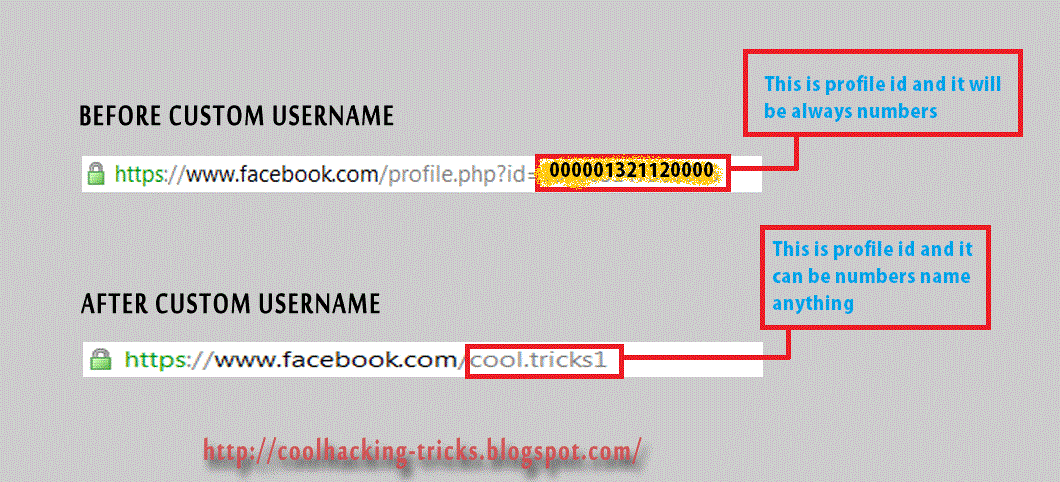 facebook profile id. So this is the trick which will let you get profile id of any person who got 
