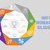 Infographic Template: Nonagon Cycle (9 options)