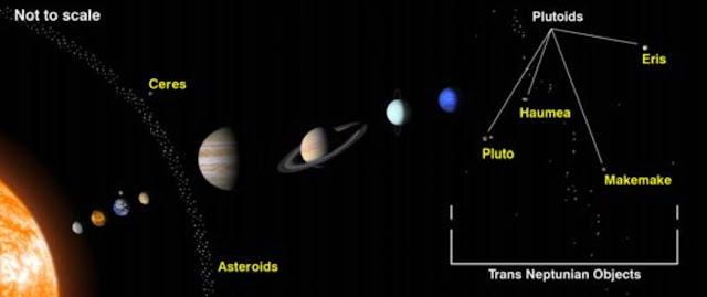 apa-itu-planet-katai-informasi-astronomi