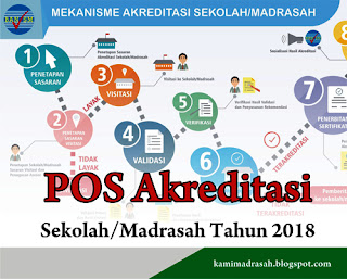 Download POS Akreditasi Sekolah/Madrasah Tahun 2018