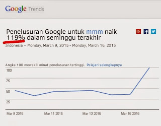 MMM google trrnd