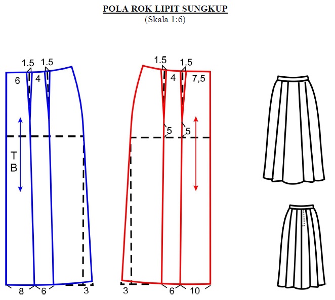 POLA ROK LIPIT SUNGKUP Skala 1 6 