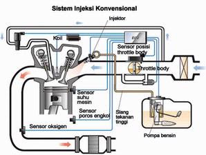 Teori Motor Karburator vs Injeksi