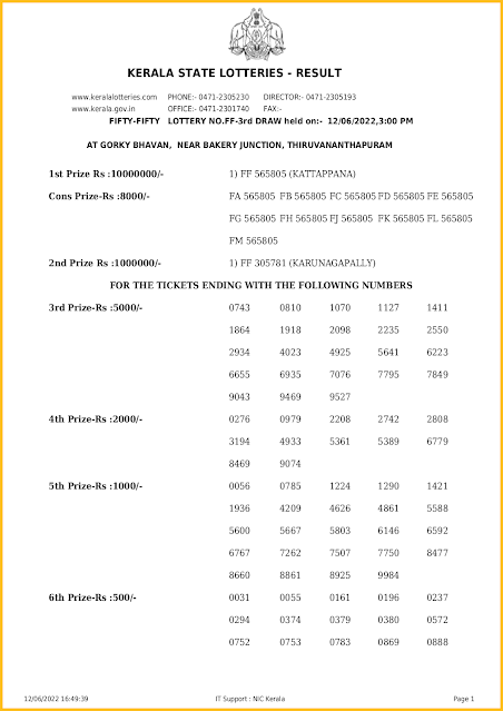 ff-3-live-fifty-fifty-lottery-result-today-kerala-lotteries-results-12-06-2022-keralalotteriesresults.in_page-0001