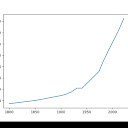  Population Census of bangladesh in graphical representation