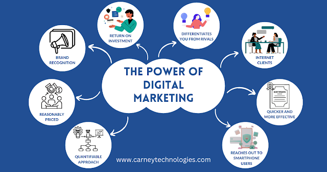 The Power of Digital Marketing Carney Technologies Services