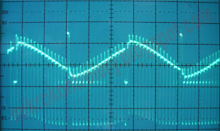 Zsumowany sygnał Back-EMF trzech faz silnika BLDC dla wypełnienia sygnału PWM przy Duty Cycle = 85%.