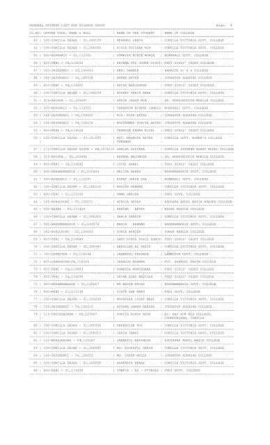 Final list of 2019 Higher secondary school Certificate (HSC) for grant of merit and general scholarship.