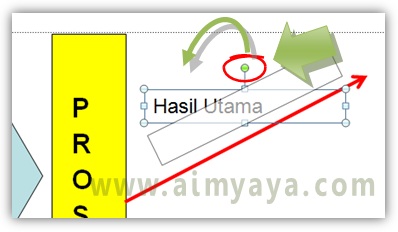  Fasilitas untuk menciptakan diagram atau skema di Powerpoint sudah cukup banyak Cara Merubah Arah Teks/Tulisan di Powerpoint