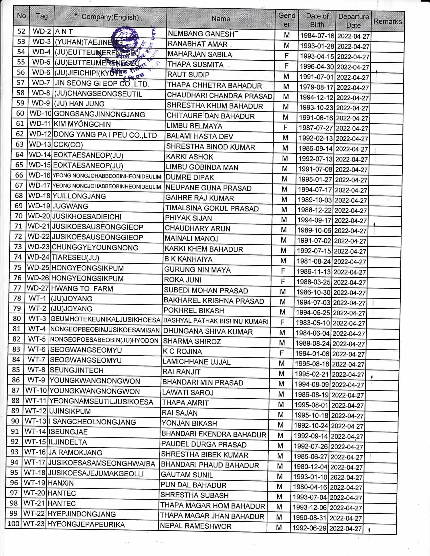 Final Name Lists of CW on 27 April 2022