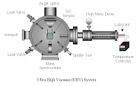 Auger Spectroscopy2