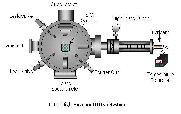 Auger Spectroscopy2