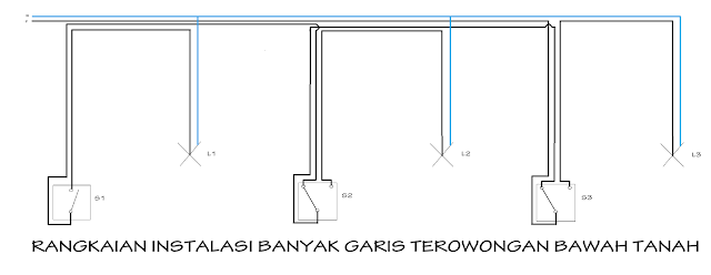 Instalasi Penerangan listrik terowongan bawah tanah