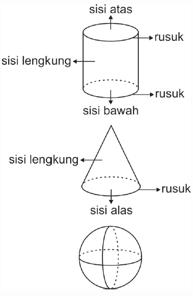 Matematika Kelas  IV Bangun  Ruang  Sederhana BISA