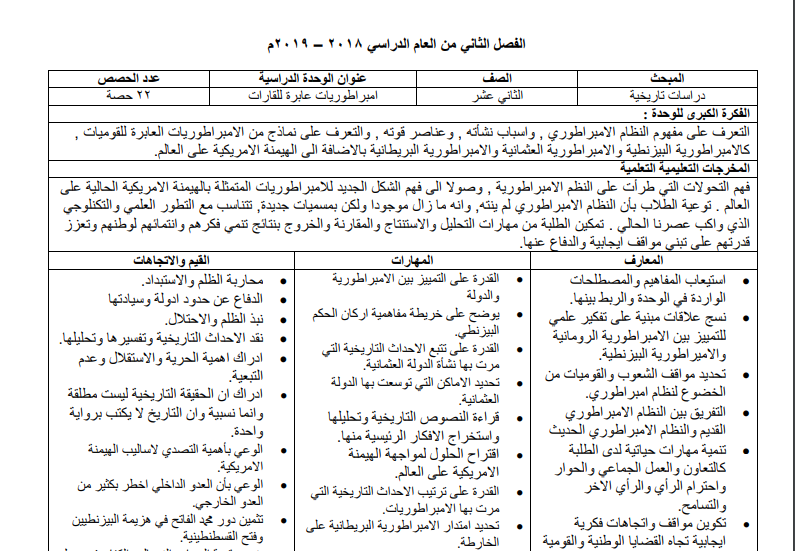 تحضير مادة الدراسات التاريخية للصف الثاني عشر الفصل الثاني 