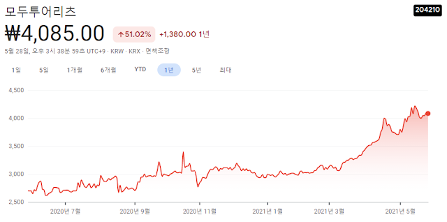 보복소비-관련주-대장주-11종목