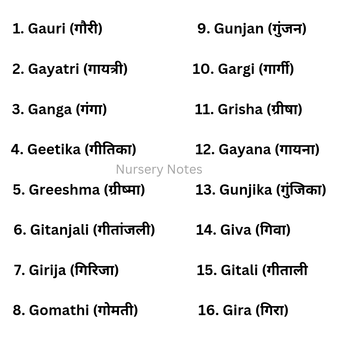 Indian Girl Names Starting With B 