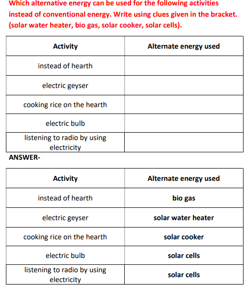 KSEEB Solutions for Class 5 EVS Chapter 13 Amazing Energy in English Medium (2023)