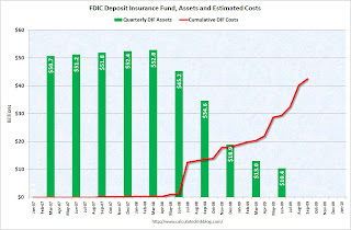 Deposit Insurance Fund