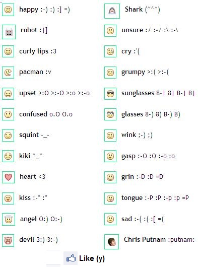 Kode - kode chat dan komentar emoticon Facebook terbaru